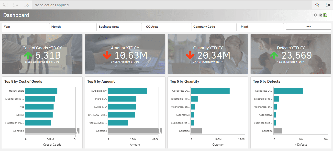 Qlik permite construir tableros de control, de gestión por indicadores, o armar aplicaciones para auditoría de procesos e información. Como Proaktio buscamos trasmitirle mejores prácticas de análisis, personalizándolas a sus necesidades y realidad de su organización.