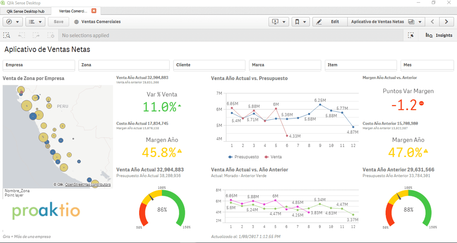 Otras aplicaciones pueden ser: Análisis completo de ventas. Gestión de vendedores, segmentación de clientes. Permite tambien la navegación en base a Top/Bottom performers, 80-20 entre otros. Gestione su empresa con tableros alineados a Balanced Scorecard, ISO, Risk Analysis u otros modelos de gestión.